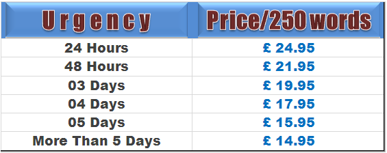 Best Dissertation Writing Services in UK | Academic Master